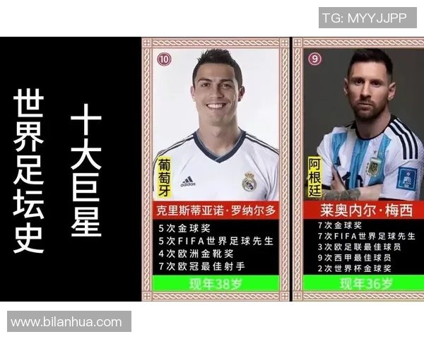 全球足球十大球星排名揭晓 谁将登顶成为足坛新传奇